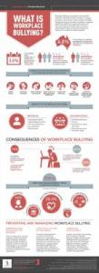 Gaslighting Workplace Bullying Infographic